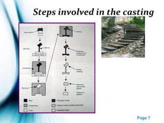 Page 7
Steps involved in the casting
 