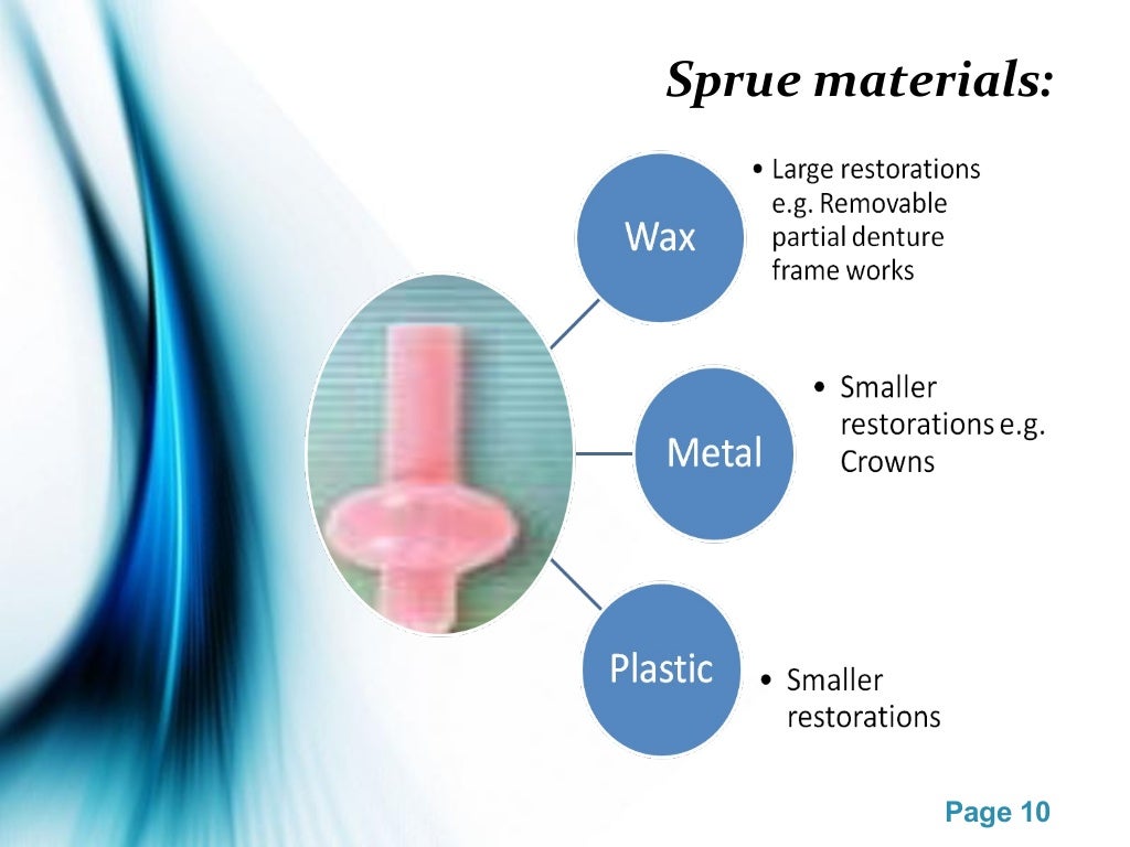 Casting procedure & defects