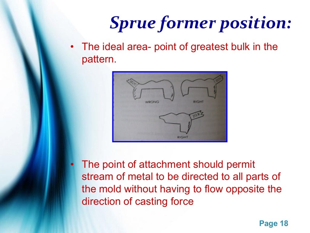 Casting procedure & defects