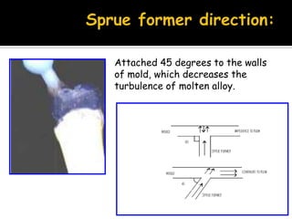 Attached 45 degrees to the walls
of mold, which decreases the
turbulence of molten alloy.
 