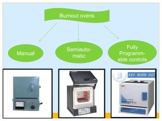Manual
Semiauto-
matic
Fully
Programm-
able controls
Burnout ovens
 