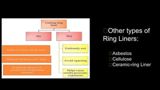 Other types of
Ring Liners:
Asbestos
Cellulose
Ceramic-ring Liner
 