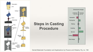 Cast Application Procedure.pdf Casting Procedures | PPTX