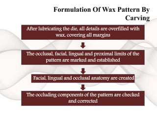 Formulation Of Wax Pattern By
Carving
After lubricating the die, all details are overfilled with
wax, covering all margins
The occlusal, facial, lingual and proximal limits of the
pattern are marked and established
Facial, lingual and occlusal anatomy are created
The occluding components of the pattern are checked
and corrected
 