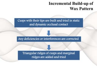 Incremental Build-up of
Wax Pattern
Cusps with their tips are built and tried in static
and dynamic occlusal contact
Any deficiencies or interferences are corrected
Triangular ridges of cusps and marginal
ridges are added and tried
 