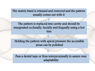 The matrix band is released and removed and the pattern
usually comes out with it
The pattern is replaced into cavity and should be
marginated occlusally, facially and lingually using a hot
tine
Holding the pattern with apical pressure the accessible
areas can be polished
Pass a dental tape or floss interproximally to assure wax
adaptability
 