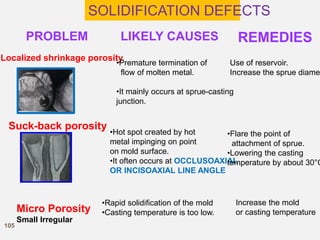 PROBLEM
SOLIDIFICATION DEFECTS
LIKELY CAUSES REMEDIES
Localized shrinkage porosity
•Premature termination of
flow of molten metal.
•It mainly occurs at sprue-casting
junction.
Use of reservoir.
Increase the sprue diame
Suck-back porosity •Hot spot created by hot
metal impinging on point
on mold surface.
•It often occurs at OCCLUSOAXIAL
OR INCISOAXIAL LINE ANGLE
•Flare the point of
attachment of sprue.
•Lowering the casting
temperature by about 30°C
Micro Porosity
Small Irregular
•Rapid solidification of the mold
•Casting temperature is too low.
Increase the mold
or casting temperature
105
 
