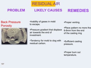 RESIDUAL AIR
PROBLEM LIKELY CAUSES REMEDIES
Back Pressure
Porosity
•Inability of gases in mold
to escape.
•Pressure gradient that displace
air towards the end of
investment.
•Tendency for mold to clog with
residual carbon.
•Proper venting.
•Place pattern no more than
6-8mm from the end
of the casting ring
•Sufficient casting
pressure.
•Proper burn out
temperature.
107
 