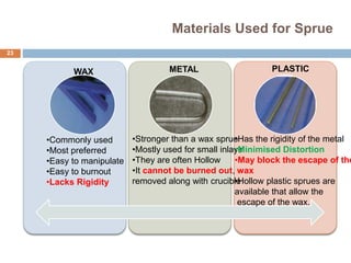 Materials Used for Sprue
WAX METAL PLASTIC
•Commonly used
•Most preferred
•Easy to manipulate
•Easy to burnout
•Lacks Rigidity
•Stronger than a wax sprue
•Mostly used for small inlays
•They are often Hollow
•It cannot be burned out,
removed along with crucible
•Has the rigidity of the metal
•Minimised Distortion
•May block the escape of the
wax
•Hollow plastic sprues are
available that allow the
escape of the wax.
23
 