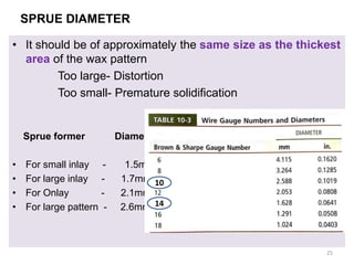 SPRUE DIAMETER
• It should be of approximately the same size as the thickest
area of the wax pattern
Too large- Distortion
Too small- Premature solidification
Sprue former Diameter
• For small inlay - 1.5mm
• For large inlay - 1.7mm
• For Onlay - 2.1mm
• For large pattern - 2.6mm
10
14
25
 