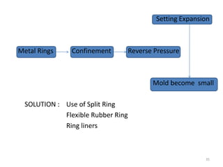 Setting Expansion
Metal Rings Confinement Reverse Pressure
Mold become small
SOLUTION : Use of Split Ring
Flexible Rubber Ring
Ring liners
35
 