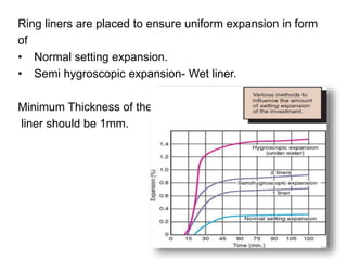 Ring liners are placed to ensure uniform expansion in form
of
• Normal setting expansion.
• Semi hygroscopic expansion- Wet liner.
Minimum Thickness of the
liner should be 1mm.
37
 