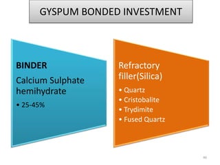 GYSPUM BONDED INVESTMENT
BINDER
Calcium Sulphate
hemihydrate
• 25-45%
Refractory
filler(Silica)
• Quartz
• Cristobalite
• Trydimite
• Fused Quartz
46
 