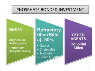 PHOSPHATE BONDED INVESTMENT
BINDER
Magnesium
Oxide(base)
Ammonium
phosphate(acid)
Refractory
filler(Silic
a)- 80%
• Quartz
• Cristobalite
• Trydimite
• Fused Quartz
OTHER
AGENTS
Colloidal
Silica
50
 