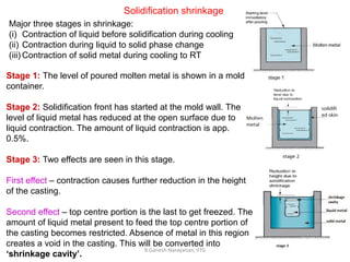 R.Ganesh Narayanan, IITG
Solidification shrinkage
Major three stages in shrinkage:
(i) Contraction of liquid before solidification during cooling
(ii) Contraction during liquid to solid phase change
(iii) Contraction of solid metal during cooling to RT
Stage 1: The level of poured molten metal is shown in a mold
container.
Stage 2: Solidification front has started at the mold wall. The
level of liquid metal has reduced at the open surface due to
liquid contraction. The amount of liquid contraction is app.
0.5%.
Stage 3: Two effects are seen in this stage.
First effect – contraction causes further reduction in the height
of the casting.
Second effect – top centre portion is the last to get freezed. The
amount of liquid metal present to feed the top centre portion of
the casting becomes restricted. Absence of metal in this region
creates a void in the casting. This will be converted into
‘shrinkage cavity’.
 