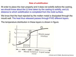 Rate of solidification
IN order to place the riser properly and it does not solidify before the casting,
we should know about the (i) time taken by the casting to solidify, and (ii)
distance to which solidification is completed from the mold surface.
We know that the heat rejected by the molten metal is dissipated through the
mould wall. The heat thus released passes through FIVE different layers.
The temperature distribution in these layers is shown in figure.
A Ghosh and A K Mallik, Manufacturing Science
 