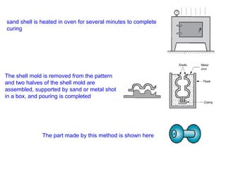 sand shell is heated in oven for several minutes to complete
curing
The shell mold is removed from the pattern
and two halves of the shell mold are
assembled, supported by sand or metal shot
in a box, and pouring is completed
The part made by this method is shown here
 