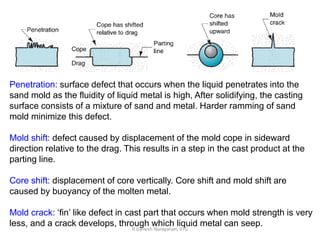 Penetration: surface defect that occurs when the liquid penetrates into the
sand mold as the fluidity of liquid metal is high, After solidifying, the casting
surface consists of a mixture of sand and metal. Harder ramming of sand
mold minimize this defect.
Mold shift: defect caused by displacement of the mold cope in sideward
direction relative to the drag. This results in a step in the cast product at the
parting line.
Core shift: displacement of core vertically. Core shift and mold shift are
caused by buoyancy of the molten metal.
Mold crack: ‘fin’ like defect in cast part that occurs when mold strength is very
less, and a crack develops, through which liquid metal can seep.
R.Ganesh Narayanan, IITG
 