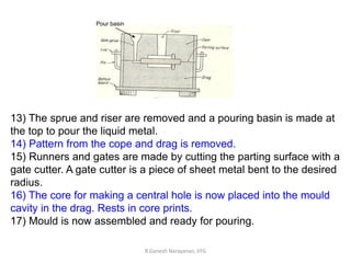 R.Ganesh Narayanan, IITG
13) The sprue and riser are removed and a pouring basin is made at
the top to pour the liquid metal.
14) Pattern from the cope and drag is removed.
15) Runners and gates are made by cutting the parting surface with a
gate cutter. A gate cutter is a piece of sheet metal bent to the desired
radius.
16) The core for making a central hole is now placed into the mould
cavity in the drag. Rests in core prints.
17) Mould is now assembled and ready for pouring.
Pour basin
 
