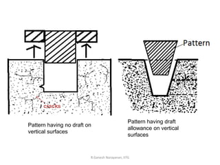 R.Ganesh Narayanan, IITG
Pattern having no draft on
vertical surfaces
Pattern having draft
allowance on vertical
surfaces
cracks
 