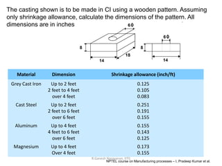 R.Ganesh Narayanan, IITG
The casting shown is to be made in CI using a wooden pattern. Assuming
only shrinkage allowance, calculate the dimensions of the pattern. All
dimensions are in inches
Material Dimension Shrinkage allowance (inch/ft)
Grey Cast Iron Up to 2 feet
2 feet to 4 feet
over 4 feet
0.125
0.105
0.083
Cast Steel Up to 2 feet
2 feet to 6 feet
over 6 feet
0.251
0.191
0.155
Aluminum Up to 4 feet
4 feet to 6 feet
over 6 feet
0.155
0.143
0.125
Magnesium Up to 4 feet
Over 4 feet
0.173
0.155
NPTEL course on Manufacturing processes – I, Pradeep Kumar et al.
 