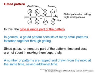 R.Ganesh Narayanan, IITG
J S Campbell, Principles Of Manufacturing Materials And Processes
In this, the gate is made part of the pattern.
In general, a gated pattern consists of many small patterns
fastened together through gating.
Since gates, runners are part of the pattern, time and cost
are not spent in making them separately.
A number of patterns are rapped and drawn from the mold at
the same time, saving additional time.
Gated pattern
Gated pattern for making
eight small patterns
 