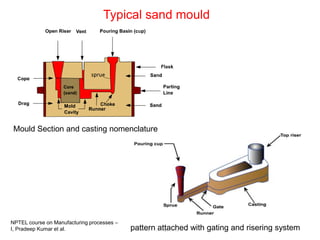 R.Ganesh Narayanan, IITG
Typical sand mould
NPTEL course on Manufacturing processes –
I, Pradeep Kumar et al.
Mould Section and casting nomenclature
pattern attached with gating and risering system
 
