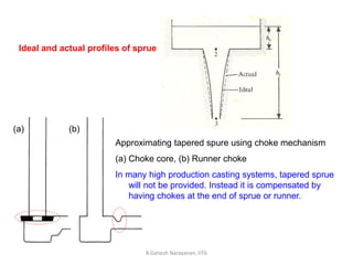 Ideal and actual profiles of sprue
(a) (b)
Approximating tapered spure using choke mechanism
(a) Choke core, (b) Runner choke
In many high production casting systems, tapered sprue
will not be provided. Instead it is compensated by
having chokes at the end of sprue or runner.
R.Ganesh Narayanan, IITG
 