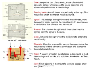 R.Ganesh Narayanan, IITG
Core: A separate part of the mould, made of sand and
generally baked, which is used to create openings and
various shaped cavities in the castings.
Pouring basin: A small funnel shaped cavity at the top of the
mould into which the molten metal is poured.
Sprue: The passage through which the molten metal, from
the pouring basin, reaches the mould cavity. In many cases
it controls the flow of metal into the mould.
Runner: The channel through which the molten metal is
carried from the sprue to the gate.
Gate: A channel through which the molten metal enters the
mould cavity.
Chaplets: Chaplets are used to support the cores inside the
mould cavity to take care of its own weight and overcome
the metallostatic force.
Riser: A column of molten metal placed in the mould to feed
the castings as it shrinks and solidifies. Also known as “feed
head”.
Vent: Small opening in the mould to facilitate escape of air
and gases.
 