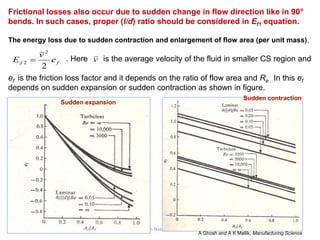 R.Ganesh Narayanan, IITG
Frictional losses also occur due to sudden change in flow direction like in 90°
bends. In such cases, proper (l/d) ratio should be considered in Ef1 equation.
The energy loss due to sudden contraction and enlargement of flow area (per unit mass),
. Here is the average velocity of the fluid in smaller CS region and
ef is the friction loss factor and it depends on the ratio of flow area and Re . In this ef
depends on sudden expansion or sudden contraction as shown in figure.
ff e
v
E
2
2
2  v
Sudden expansion
Sudden contraction
A Ghosh and A K Mallik, Manufacturing Science
 