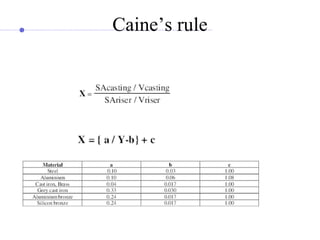 Caine’s rule
 