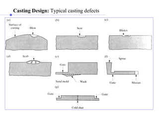 Casting Design: Typical casting defects
 