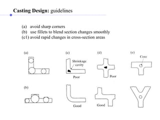 Casting Design: guidelines
(a) avoid sharp corners
(b) use fillets to blend section changes smoothly
(c1) avoid rapid changes in cross-section areas
 