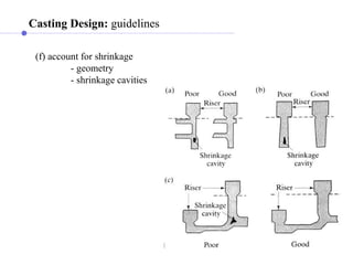 Casting Design: guidelines
(f) account for shrinkage
- geometry
- shrinkage cavities
 