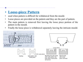 • Loose-piece Pattern
• used when pattern is difficult for withdrawal from the mould. 
• Loose pieces are provided on the pattern and they are the part of pattern.
• The  main  pattern  is  removed  first  leaving the  loose piece portion  of  the 
pattern in the mould. 
• Finally the loose piece is withdrawal separately leaving the intricate mould.
 
