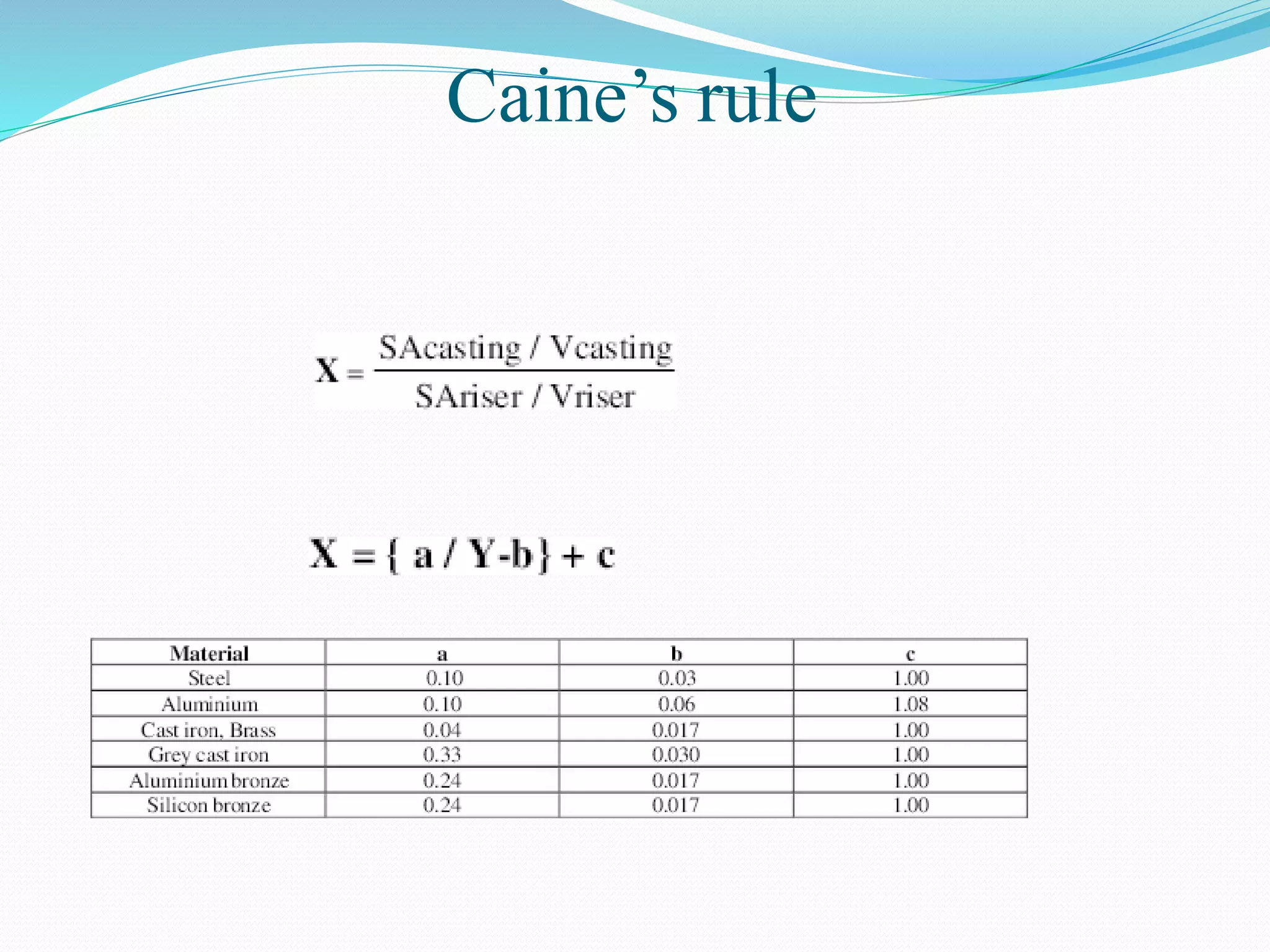 Caine’s rule
 
