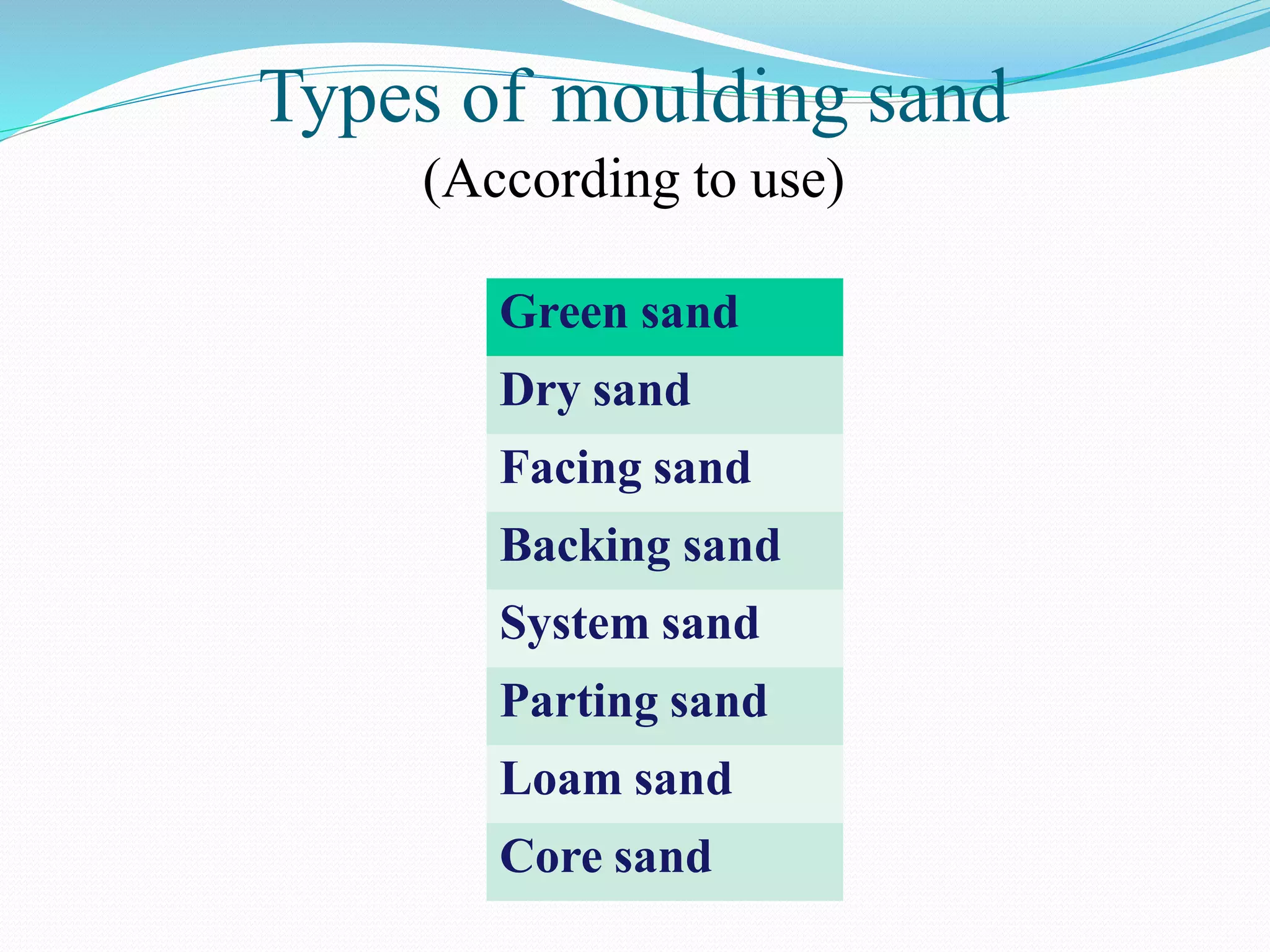 Types of moulding sand
(According to use)
Green sand
Dry sand
Facing sand
Backing sand
System sand
Parting sand
Loam sand
Core sand
 