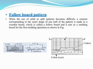 Pattern Boardcasting Casting process | PPTX