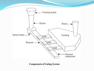 Cating Engineering Process Casting process | PPTX
