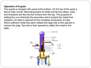Operation of Cupola
The cupola is charged with wood at the bottom. On the top of the wood a
bed of coke is built. Alternating layers of metal and ferrous alloys, coke,
and limestone are fed into the furnace from the top. The purpose of
adding flux is to eliminate the impurities and to protect the metal from
oxidation. Air blast is opened for the complete combustion of coke.
When sufficient metal has been melted that slag hole is first opened to
remove the slag. Tap hole is then opened to collect the metal in the
ladle.
 