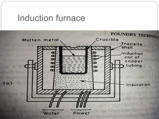 Induction furnace
 