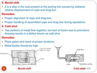 12/28/2023
32
5. Mould shift
 It is a step in the cast product at the parting line caused by sidewise
relative displacement of cope and drag box.
Remedies
 Proper alignment of cope and drag box.
 Proper handling of assembled cope and drag box during operations.
6. Cold shut
 Two portions of metal flow together, but lack of fusion due to premature
freezing results in a defect known as cold shut.
Remedies
 Place gates and risers at proper locations.
 Metal fluidity should be high.
Mould shift Cold shut
 