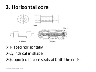 3. Horizontal core
 Placed horizontally
Cylindrical in shape
Supported in core seats at both the ends.
Thursday, February 8, 2018 112
 
