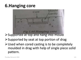 6.Hanging core
Supported at top and hang into mould
Supported by seat at top portion of drag
Used when cored casting is to be completely
moulded in drag with help of single piece solid
pattern.
Thursday, February 8, 2018 115
 