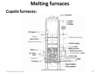 Melting furnaces
Cupola furnaces:
Thursday, February 8, 2018 127
 
