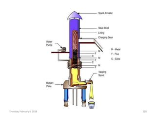 Thursday, February 8, 2018 128
 