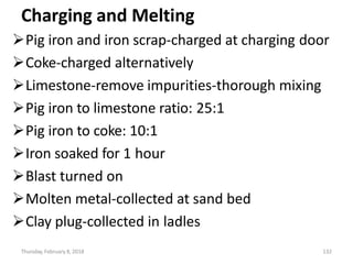 Thursday, February 8, 2018 132
Charging and Melting
Pig iron and iron scrap-charged at charging door
Coke-charged alternatively
Limestone-remove impurities-thorough mixing
Pig iron to limestone ratio: 25:1
Pig iron to coke: 10:1
Iron soaked for 1 hour
Blast turned on
Molten metal-collected at sand bed
Clay plug-collected in ladles
 