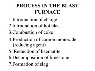 PROCESS IN THE BLAST
FURNACE
1.Introduction of charge
2.Introduction of hot blast
3.Combustion of coke
4.Production of carbon monoxide
(reducing agent)
5. Reduction of haematite
6.Decomposition of limestone
7.Formation of slag
 