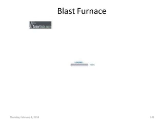 Blast Furnace
Thursday, February 8, 2018 145
 