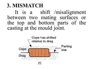 3. MISMATCH
It is a shift /misalignment
between two mating surfaces or
the top and bottom parts of the
casting at the mould joint.
 